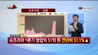 [반전쇼] LG상사(001120)
