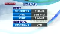 삼성 미래전략실 인사…젊어진 미래전략실