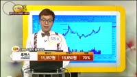 [종목상담] 루멘스(038060)