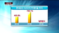 [집중관찰] 현대상선 (5) 재무분석- 김근호 메리츠종금증권 연구원