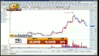 [종목상담] 엔텔스(069410)
