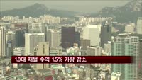 10대 재벌 수익 15% 가량 감소