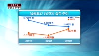 [집중관찰] 남광토건 (5) 재무분석- 박순하 하나대투증권 부장