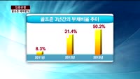 [집중관찰] 골프존 (5) 재무분석- 박순하 하나대투증권 부장