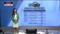 [현장탐사] 수도권‘미분양 무덤’에 신규 물량 봇물···성적은?
