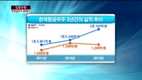 [집중관찰] 한국항공우주 (5) 재무분석- 박순하 하나대투증권 부장