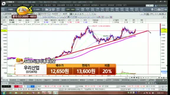 [종목상담] 우리산업(072470)