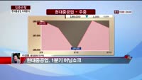 [집중관찰] 현대중공업 (6) 미래분석 - 이성웅 동양증권 연구원
