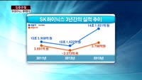 [집중관찰] SK하이닉스 (5) 재무 분석 - 김주빈 KB투자증권 과장