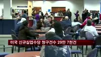 미국 신규실업수당 청구건수 29만 7천건