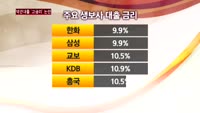 보험사 약관대출금리 인하에도 '고금리' 논란 여전