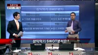[집중관찰] 삼익악기 (1) 기본+기술적 분석 - 최하영 MBN 골드 전문가