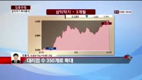 [집중관찰] 삼익악기 (7) 투자분석 - 조윤석 SK증권 역삼PIB지점 과장