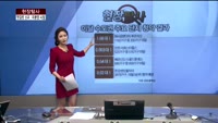 [현장탐사] 수도권 내 신규·미분양 성적 엇갈려