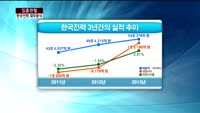 [집중관찰] 한국전력 (5) 재무분석- 김주빈 KB투자증권 과장