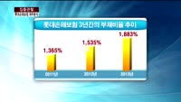 [집중관찰] 롯데손해보험 (5) 재무분석 - 김주빈 KB투자증권 과장