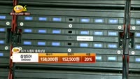 [종목상담] 삼성SDI(006400)