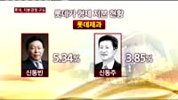 신동빈 회장 경영 전면에…신동주 부회장 지분 추가확보