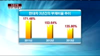 [집중관찰] 현대차 (5) 재무분석- 박우신 동양증권 과장