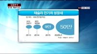 [집중분석] 방전된 ‘테슬라 효과’