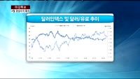 [마감특보] 경상수지 26개월째 흑자