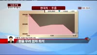 [집중관찰] 현대차 (7) 투자분석 - 조윤석 SK증권 역삼PIB센터 과장