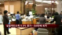 실질국민소득 0.5% 증가…2년만에 최저