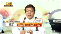 [종목상담] 삼성전기(009150)