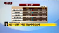 [현장특종] 한솔그룹, 순환출자 구조에 연쇄 실적부진