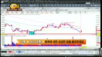 [종목상담] 하이트진로(000080)