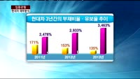 [집중관찰] 현대차 (5) 재무분석 - 박우신 동양증권 과장