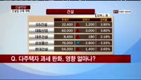 [긴급진단] 건설업 살리기 나선 정부