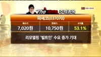 [THE 사이렌] 관심종목 - 키이스트(054780), 롯데칠성(005300), CJ(001040)
