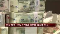 한국 통화, 주요 17개국 가운데 절상률 최고