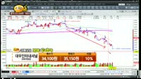 [종목상담] 대우인터네셔널(047050)