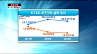 [집중관찰] KT&G (5) 재무분석- 박우신 동양증권 과장