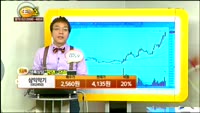 [종목상담] 삼익악기(002450)