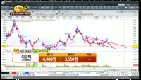 [종목상담] 디오텍(108860)