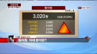 [집중관찰] 동아원 (6) 미래분석 - 이성웅 동양증권 연구원