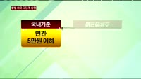 '여행' 파는 불법 외국 다단계 업체 성행