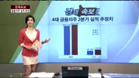 [경제속보] 상장폐지 징후 기업들의 특징