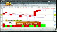 [종목상담] SKC(011790)