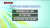 '방만경영' 대한주택보증, 고삐죄나?