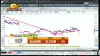 [종목상담] GS건설(006360)