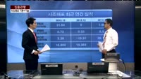 [집중관찰] 사조해표 (1) 기본+기술적 분석 - 최하영 MBN 골드 전문가