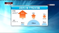 [긴급진단] 부동산 대출 규제 완화되나?