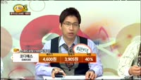 [종목상담] 코디에스(080530)