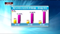 [집중관찰] 메가스터디 (5) 재무분석- 박우신 동양증권 과장