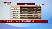 [생활공감] 반창고 밀어낸 습윤밴드