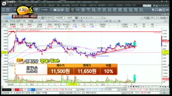 [종목상담] 로만손(026040)